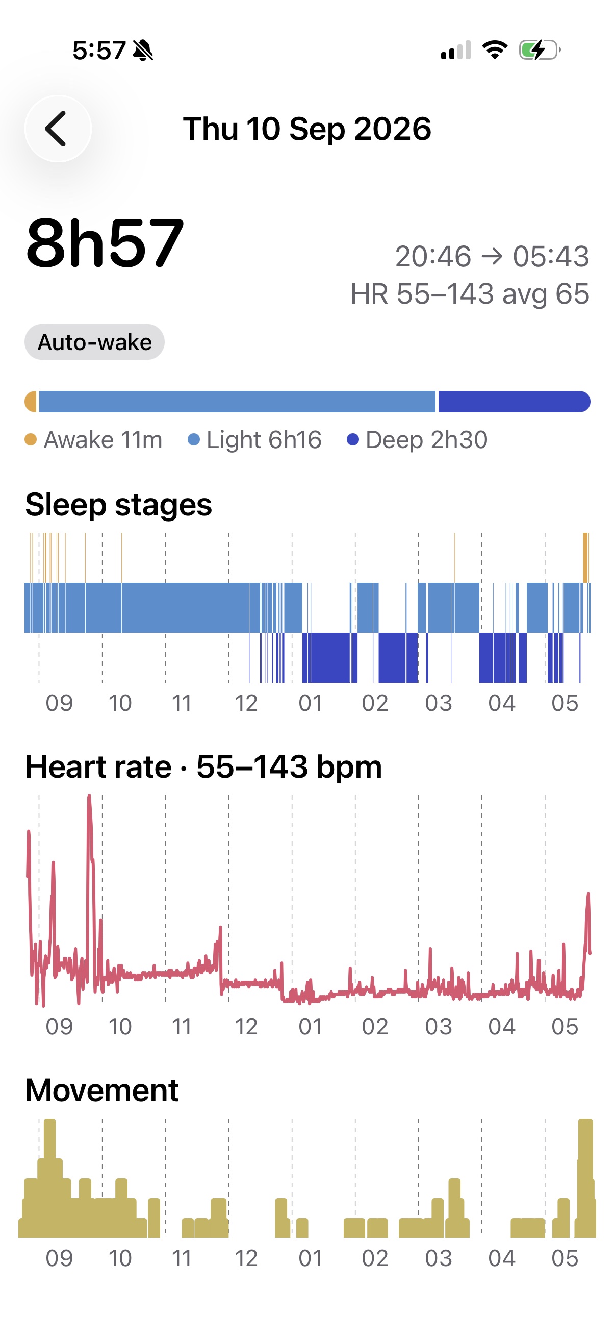 SleepVue for the UNA Watch